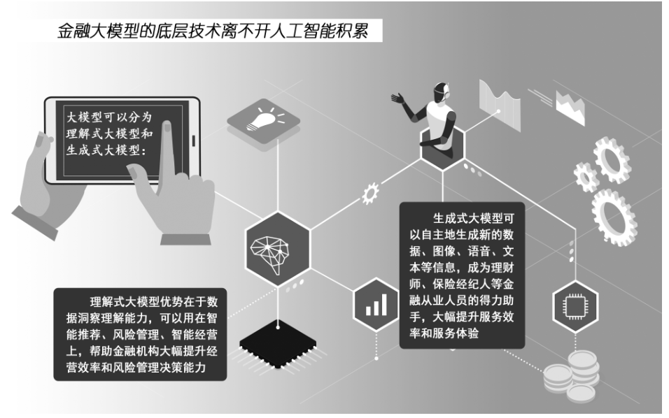 金融科技公司如何用好人工智能？